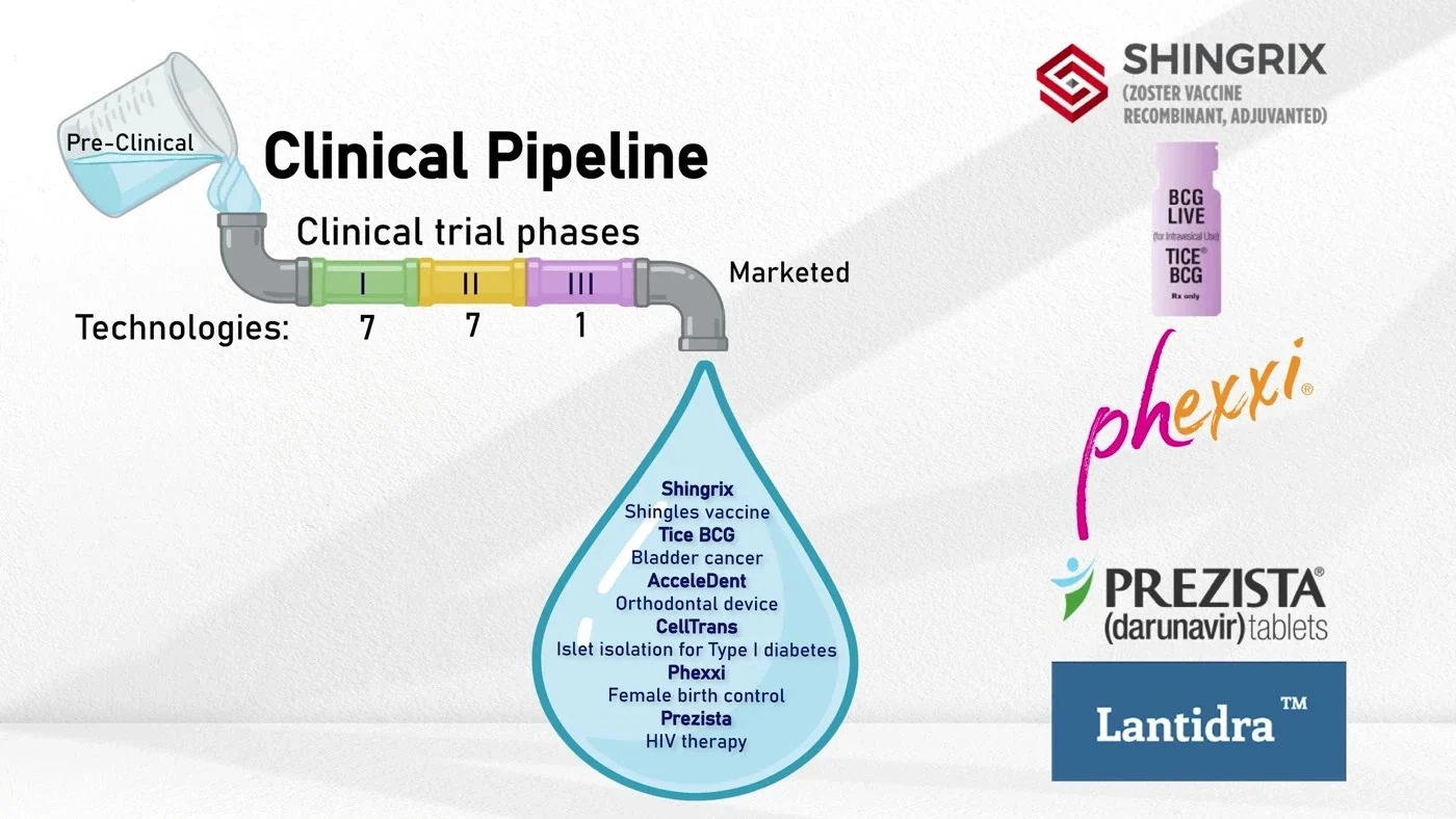 University of Illinois Chicago: The clinical pipeline
